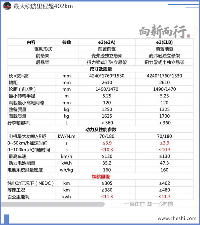 比亚迪跨界轿车，尾灯与奥迪同款，大屏能旋转，续航惊喜8月能买