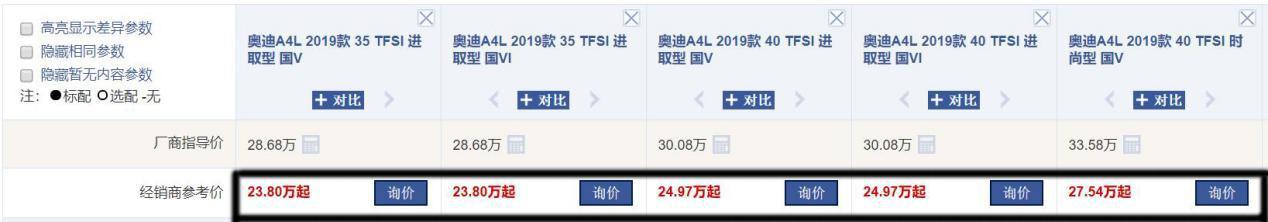 优惠幅度11.35万，最低21万可入手的奥迪A4L值得入手吗？