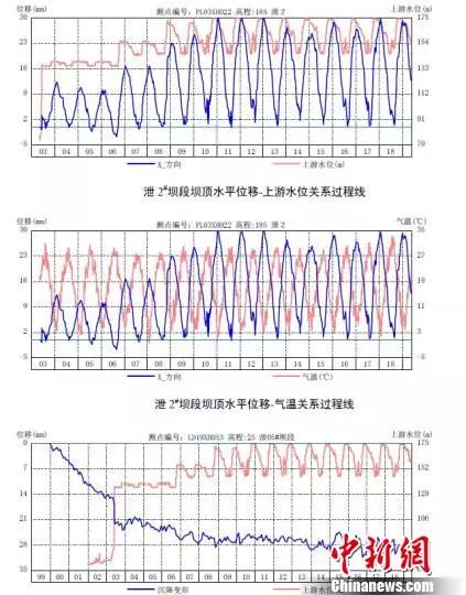 三峡大坝gdp计入哪里去回答_国内三大禁地 一个找不到,一个炸不烂,一个无法确定