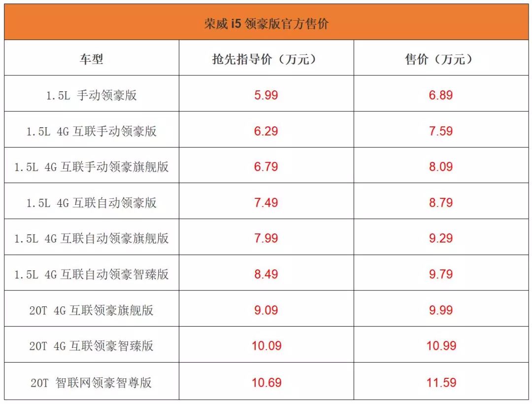 卖得第二好的中国品牌家轿,新款刚上市就官方优惠过万!