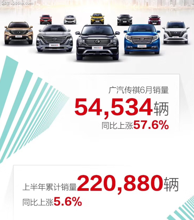 想知道“广汽传祺“最近有什么新消息么，都在这里了