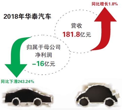 “泥菩萨”富力参股 华泰迎来转机了吗