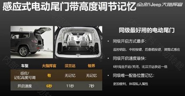 大指挥官:独立车系,被低配汉兰达欺负是常事。