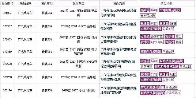 曾月销3.5万辆,差点打败哈弗H6,现跌落40名开外!这车怎么了?