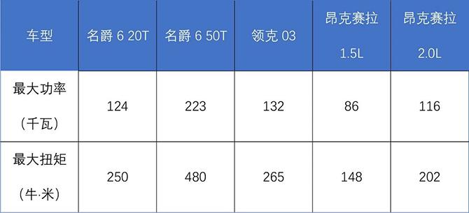 15万元的预算 运动家轿该怎么选?