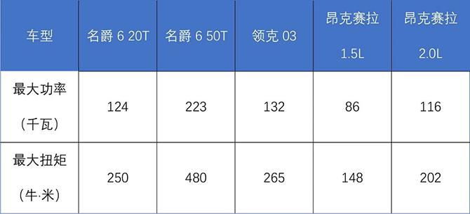 15万元的预算 运动家轿该怎么选？