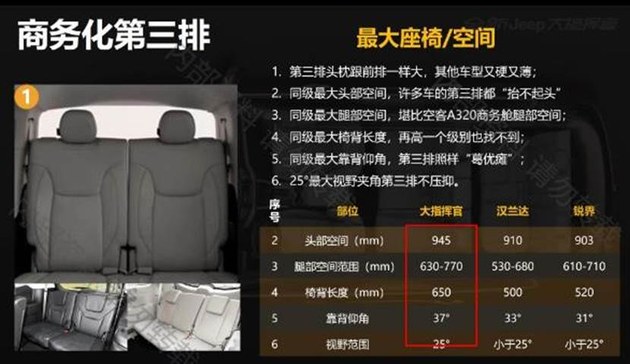 大指挥官:独立车系,被低配汉兰达欺负是常事。