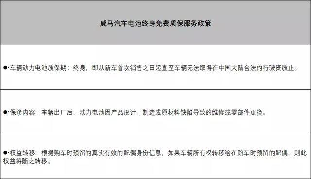 行业首推电池终身免费质保，这家造车新势力就是有底气！