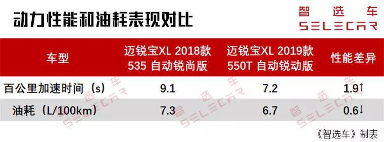 国六标准门道多，雪佛兰全新迈锐宝XL终结你的选择困难症！