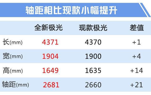 10台豪车9台加长，为什么豪华品牌“加长成瘾”呢？