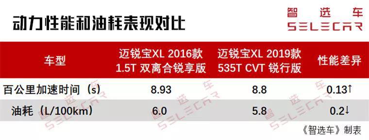 国六标准门道多，雪佛兰全新迈锐宝XL终结你的选择困难症！