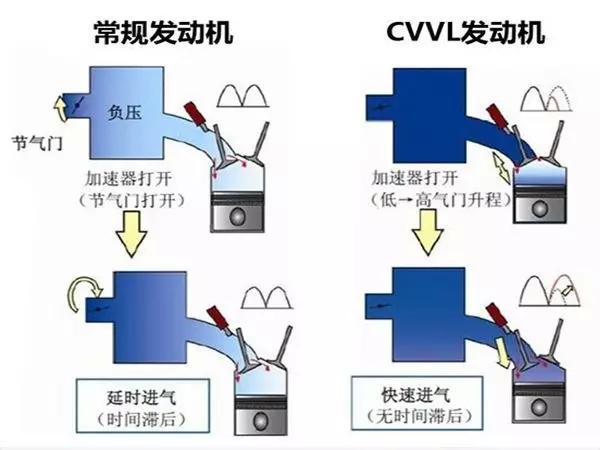 新款索纳塔长?还有一台新的1.6T