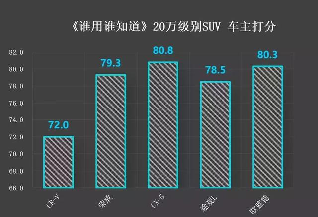 车主调研|欧蓝德是“经济适用男”？车主却说这个地方OUT啦！