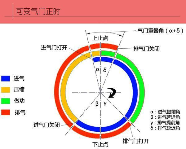 新款索纳塔长？还有一台新的1.6T