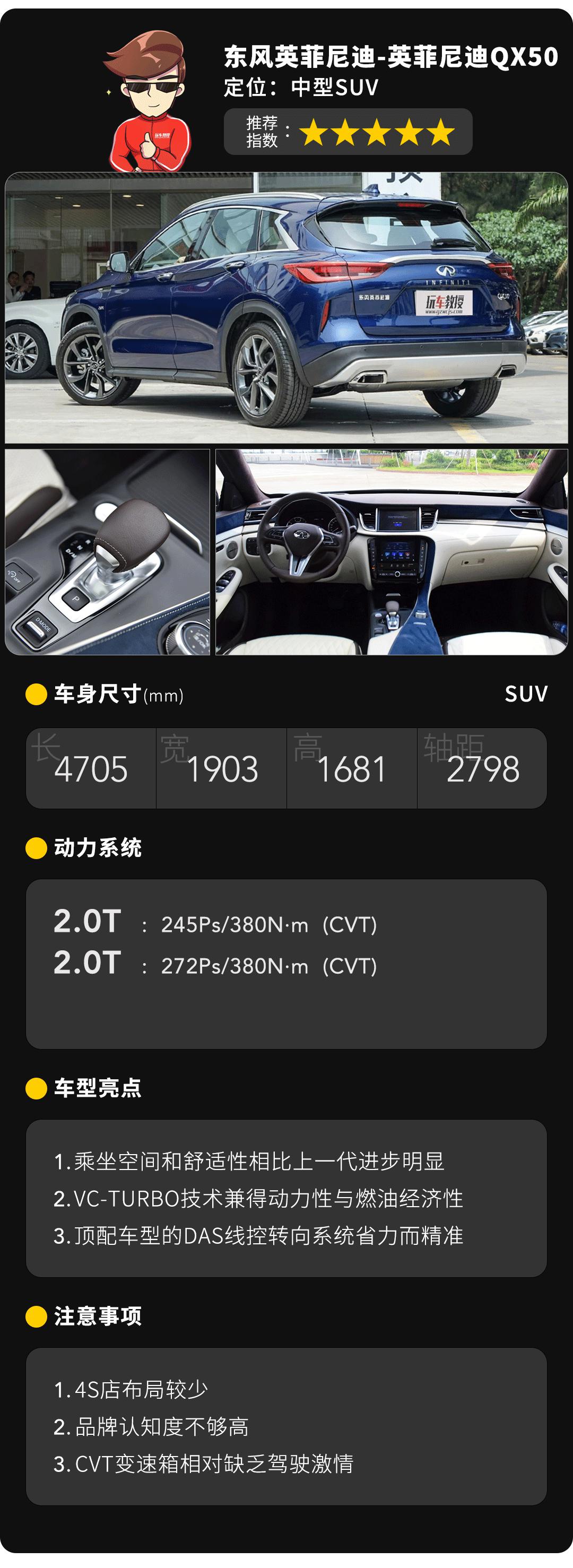 这SUV看着不出名,其实动力强劲又省油,不输BBA?