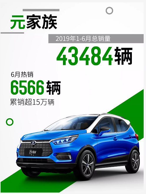 比亚迪上半年销量跑赢大盘,王朝系列火热之外,另有一黑马杀出