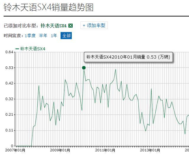 退出中国市场的铃木,还有热度吗?
