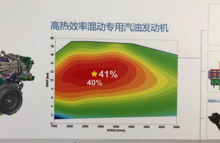 这款热效率41%的国产发动机,完败大众、超越本田、媲美丰田!