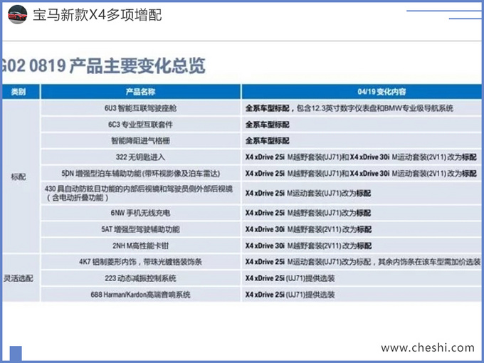 宝马新款“小X6”到店实拍！2万多配置白送，下月就能提车