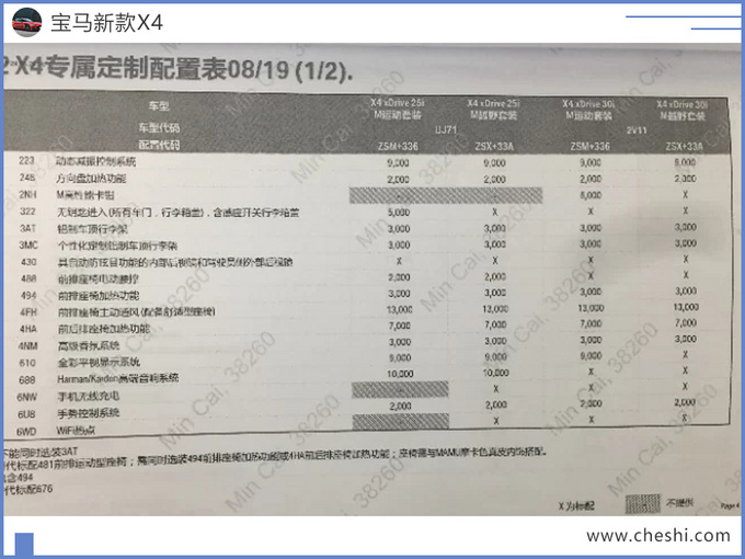 宝马新款“小X6”到店实拍！2万多配置白送，下月就能提车