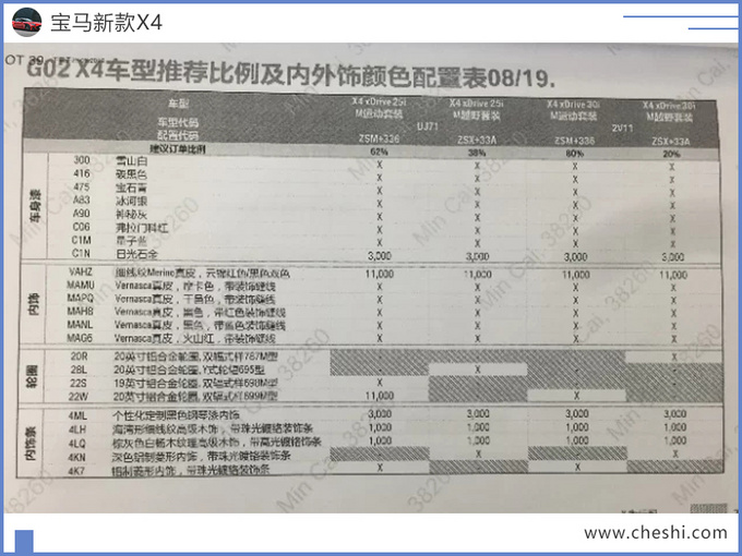 宝马新款“小X6”到店实拍！2万多配置白送，下月就能提车