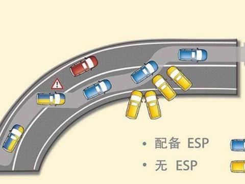[我行小知识]汽车ESP稳定系统有何作用？老司机教你从容使用！