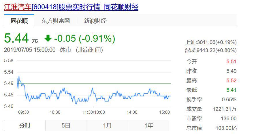 江淮汽车排放造假,没有大众的“命”得了大众的“病”