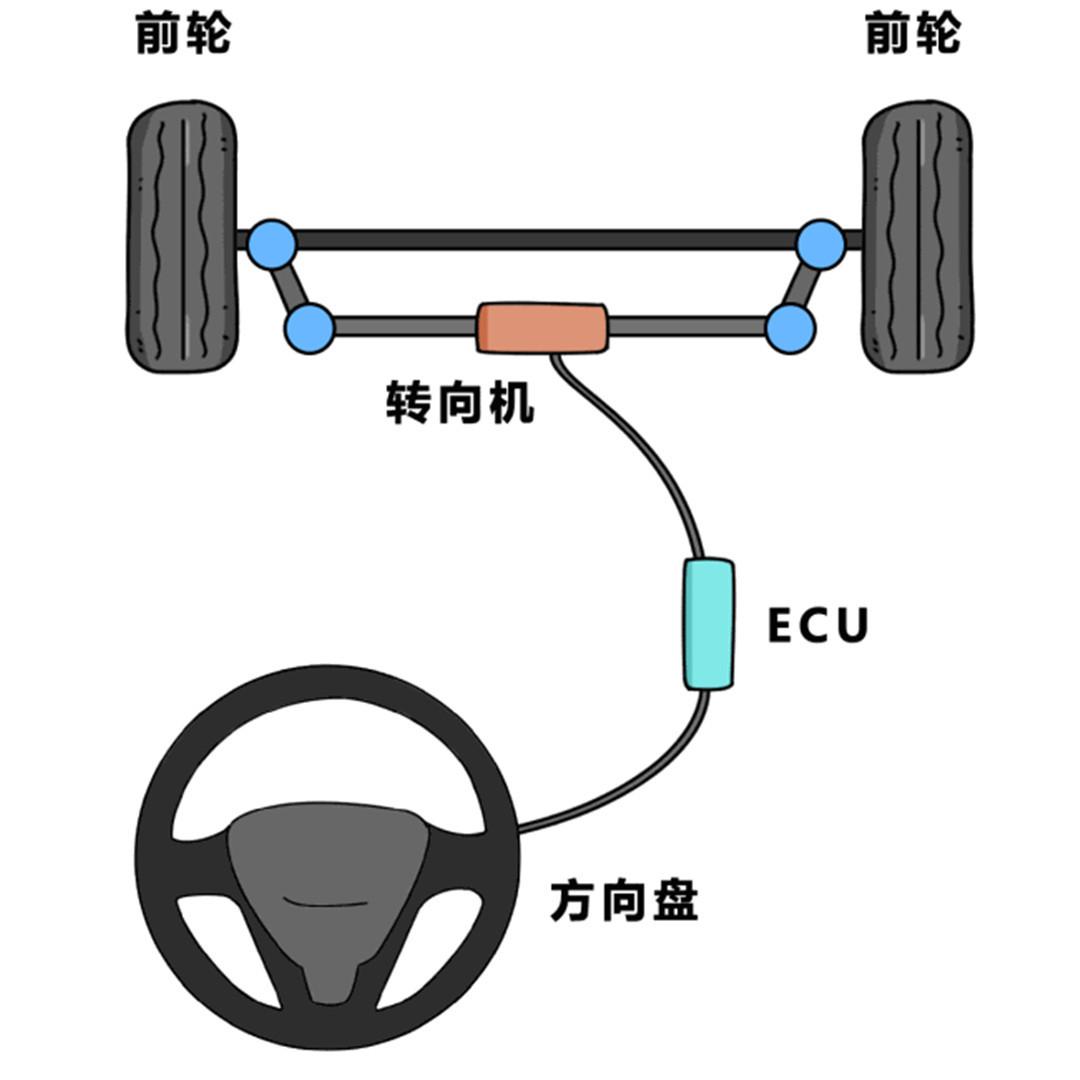 这SUV看着不出名，其实动力强劲又省油，不输BBA？