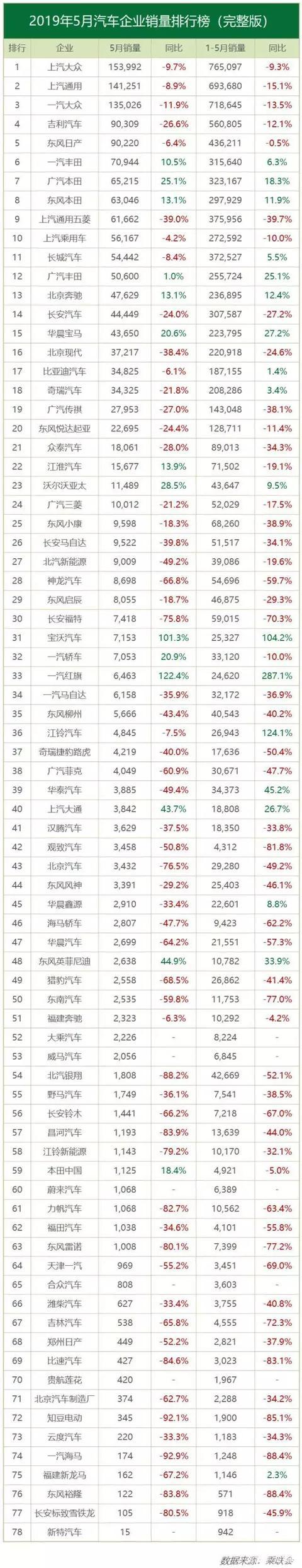 卖百万的宝马7系，也有不如10万块自主车的地方