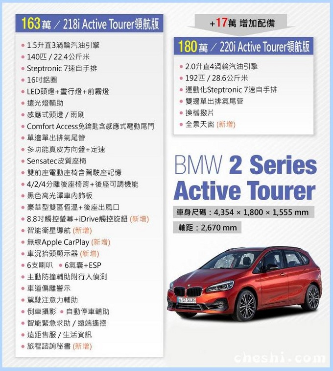 本月即将交付!宝马新款2系旅行现已上市,尺寸还比奔驰B级大
