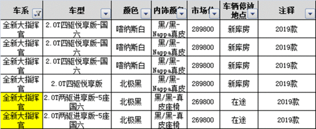 大指挥官:独立车系,被低配汉兰达欺负是常事。