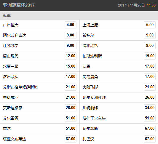 最新夺冠赔率 最新夺冠赔率