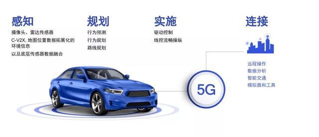 自动驾驶每年可挽救中国600多万人?5G+AI是最强秘密武器