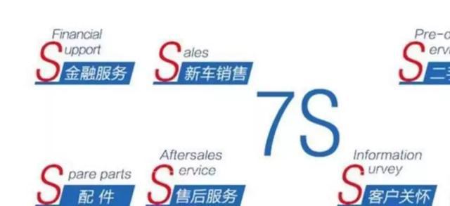 半年汽车经销商变局:比高库存更恐惧的是,4S模式不灵了