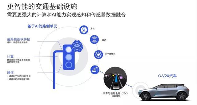 自动驾驶每年可挽救中国600多万人?5G+AI是最强秘密武器