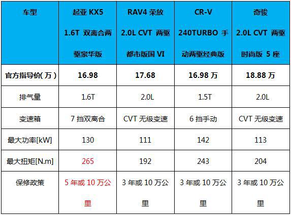 东风悦达起亚新一代KX5是如何成为消费者心目中的“真香系列”!