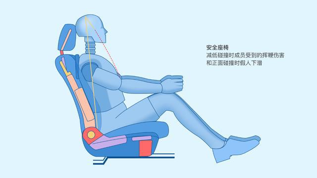 安全为前提!理想ONE发布座椅造型、舒适性改进措施