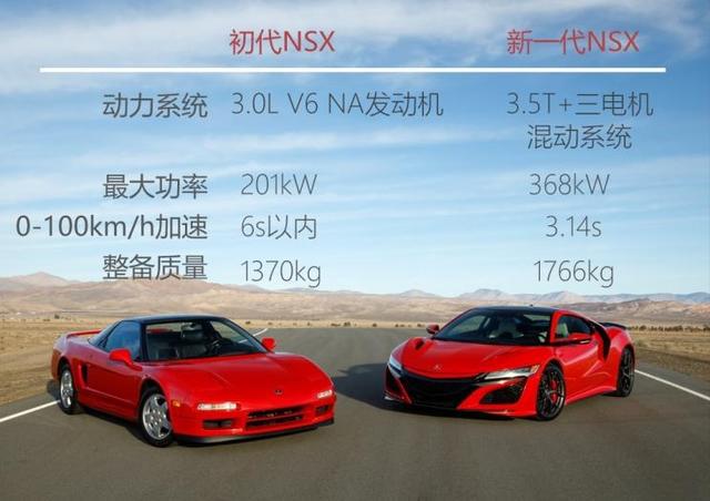 俗称东瀛法拉利，3.5T双涡轮增压+3电机，3.37秒破百，不到300万