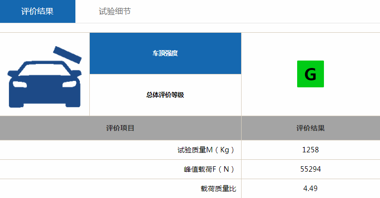 入门不到10万，两项测试成绩突出！朗逸、轩逸你们要小心了！