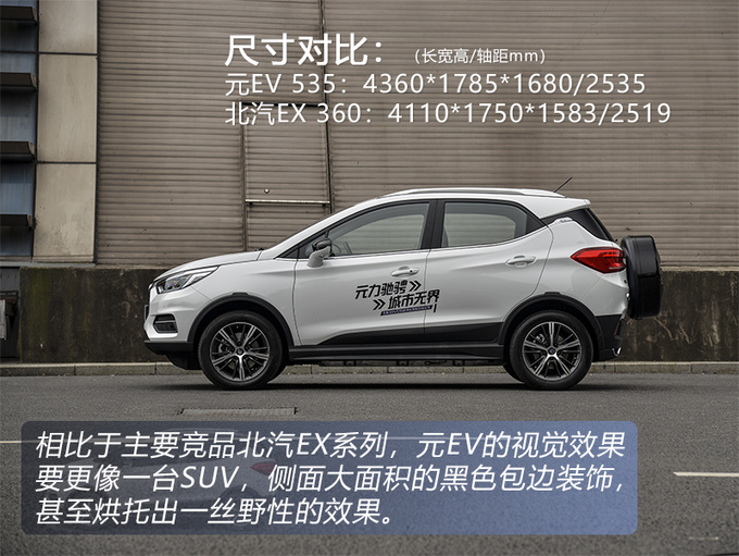 续航不逊特斯拉,价格仅是个零头,比亚迪又献黑科技?