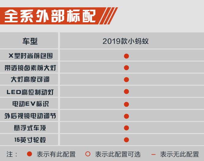 选顶配最省心 2019款小蚂蚁购车手册