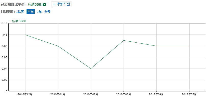 刚上市就降3.2万，这款合资中型SUV当自主品牌卖？