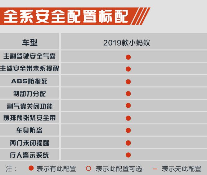 选顶配最省心 2019款小蚂蚁购车手册