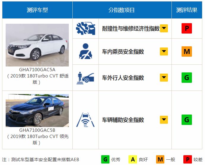 入门不到10万，两项测试成绩突出！朗逸、轩逸你们要小心了！