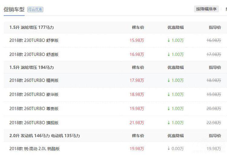 新天籁优惠2万，阿特兹优惠3.7万，合资品牌中型车降价行情