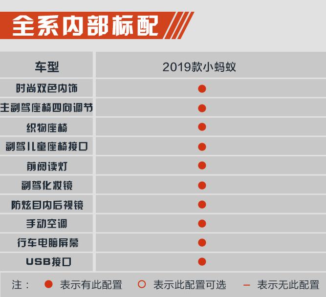 选顶配最省心 2019款小蚂蚁购车手册
