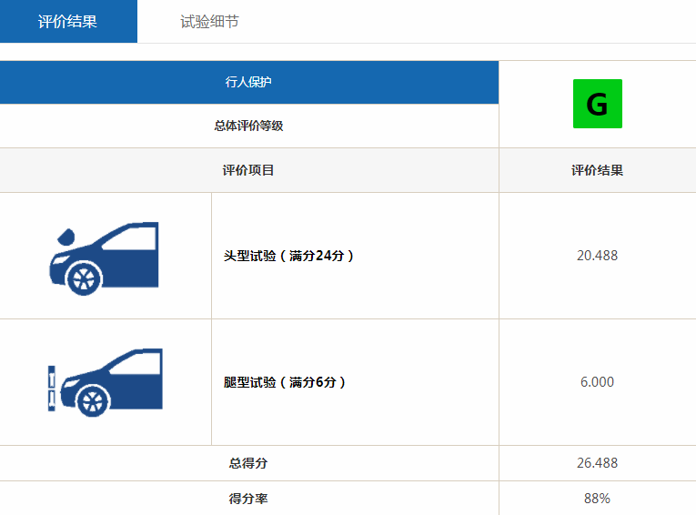 入门不到10万，两项测试成绩突出！朗逸、轩逸你们要小心了！