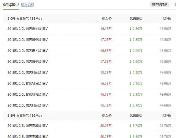 新天籁优惠2万,阿特兹优惠3.7万,合资品牌中型车降价行情