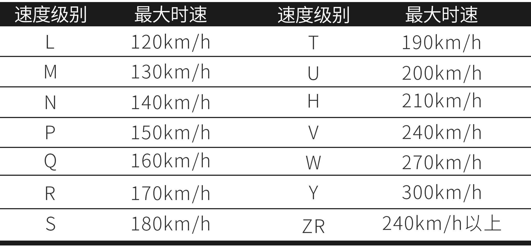 你知道轮胎最多能补几次吗?