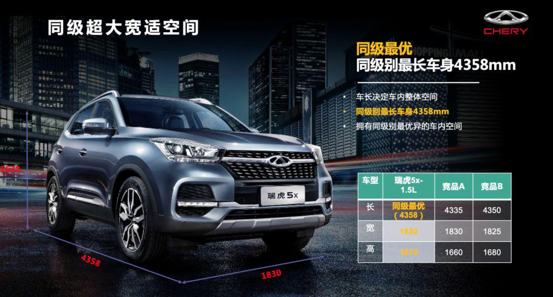 再次走进奇瑞,深度了解全流程后,奇瑞瑞虎5x Hero怎么样?